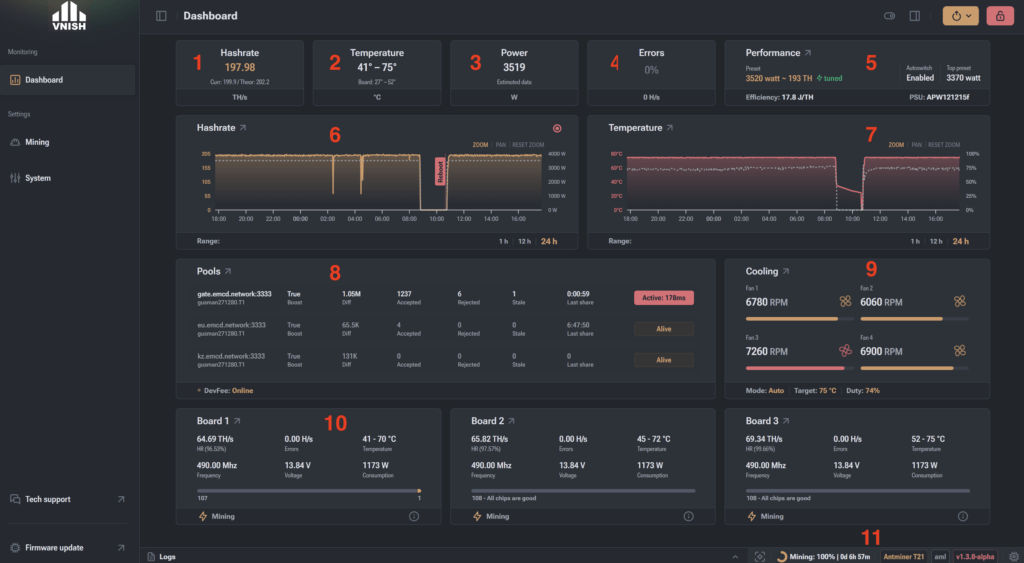 Overview (Dashboard) - VNISH OFFICIAL FIRMWARE