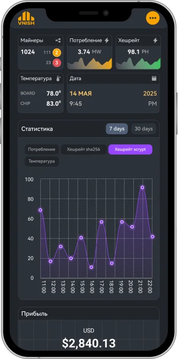Vnish Мониторинг Бот
